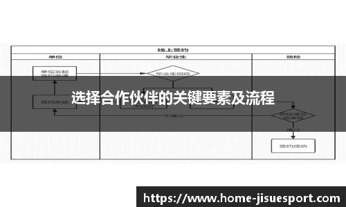 选择合作伙伴的关键要素及流程